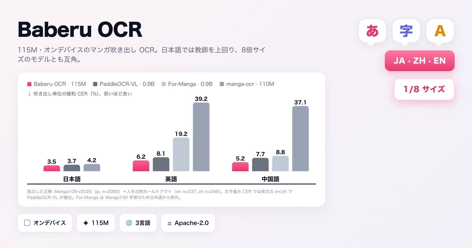 Baberu OCR ベンチマーク比較